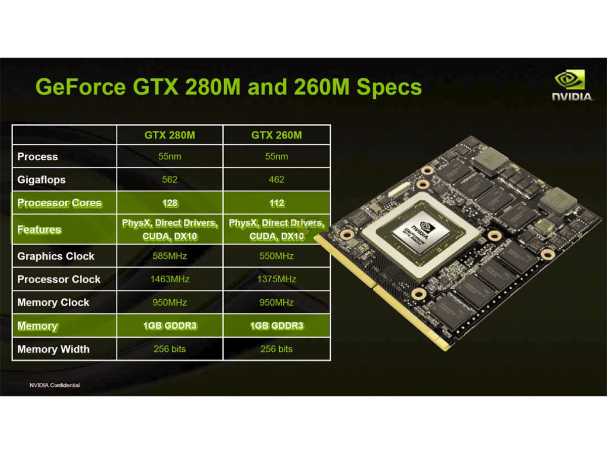 Nvidia geforce 840m для гта 5 фото 66