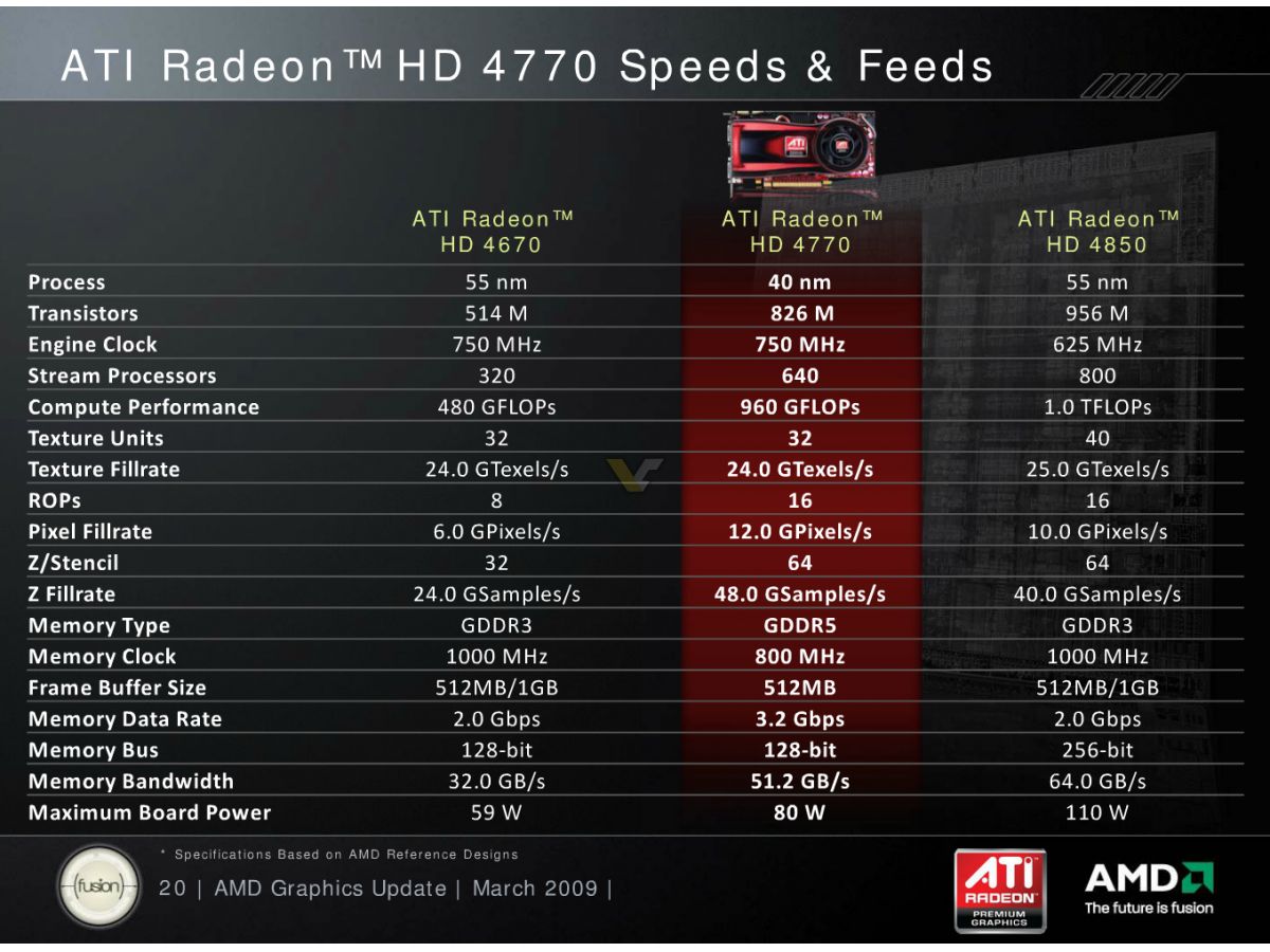 Amd radeon r4 graphics гта 5 фото 7